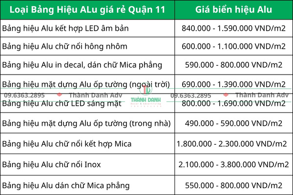 Bảng báo giá gia công làm bảng hiệu Alu giá rẻ quận 11 nhanh chóng