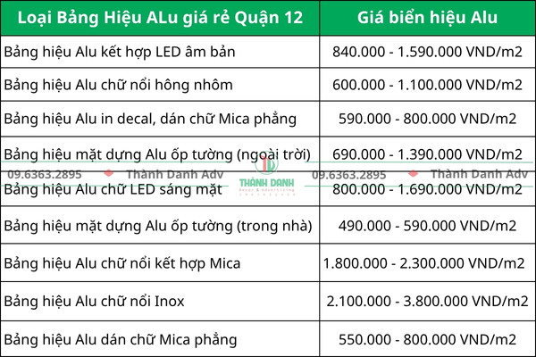 Bảng baos giá làm bảng hiệu Alu giá rẻ quận 12 mới nhất