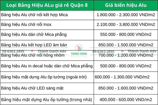 Bang báo giá làm bảng hiệu Alu giá rẻ quận 8 mới nhất 2025