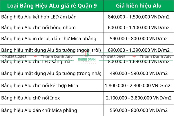 Bảng áo giá làm bảng hiệu Alu giá rẻ Quận 9 mới nhất 2025