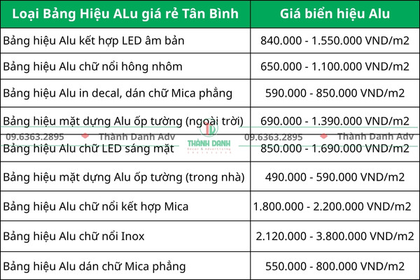 Bảng báo giá làm bảng hiệu Alu giá rẻ Tân Bình mới nhất 2025