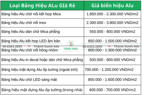 Bảng báo giá làm bảng hiệu Alu giá rẻ mới nhất 2025 
