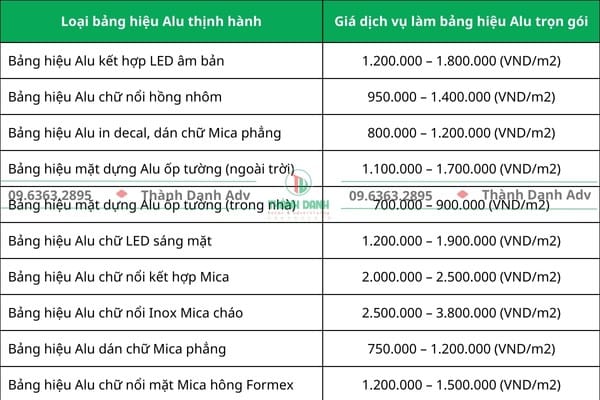 Bảng giá dịch vụ làm bảng hiệu Alu nhanh rẻ