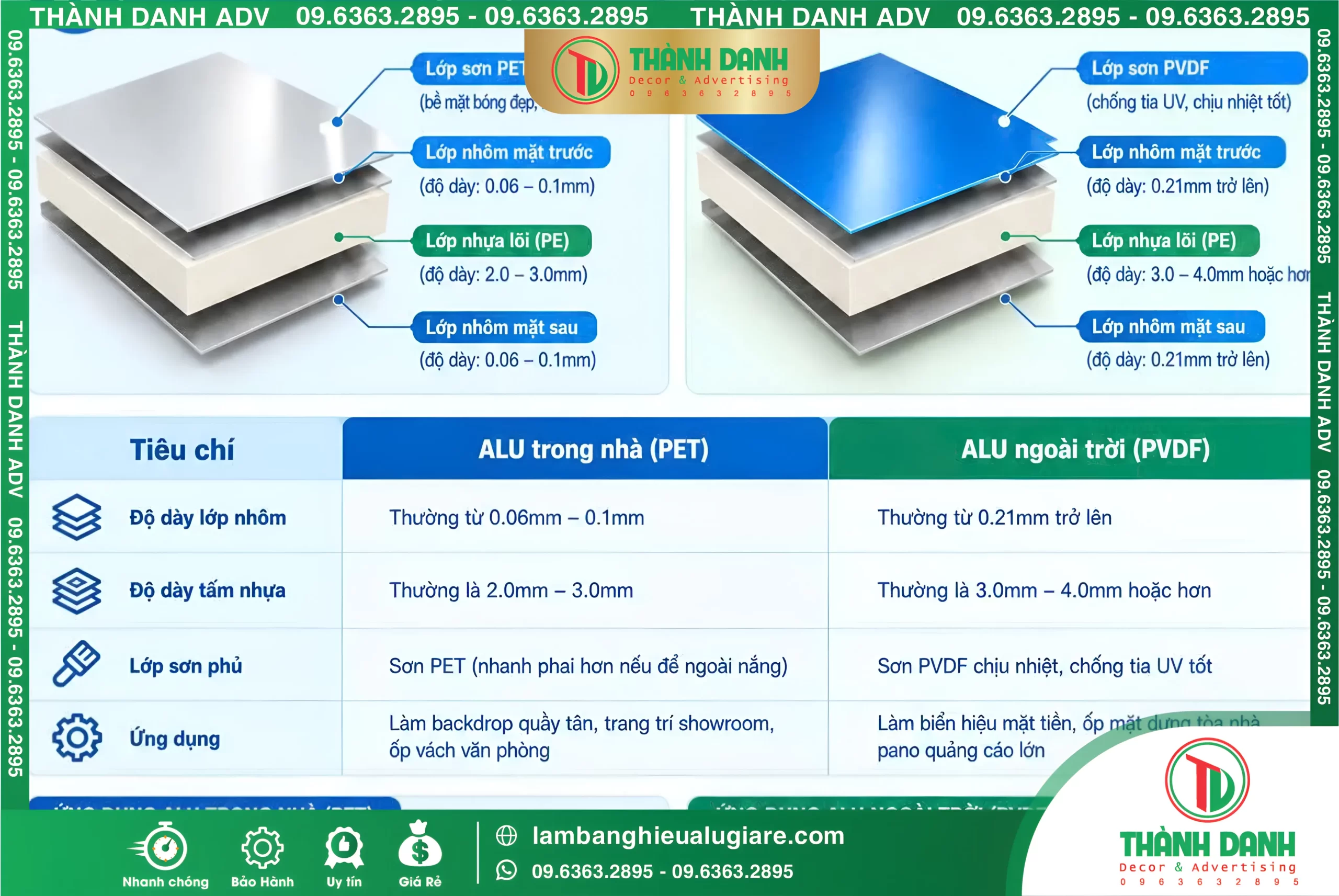 Phân loại chất liệu ALU theo môi trường sử dụng